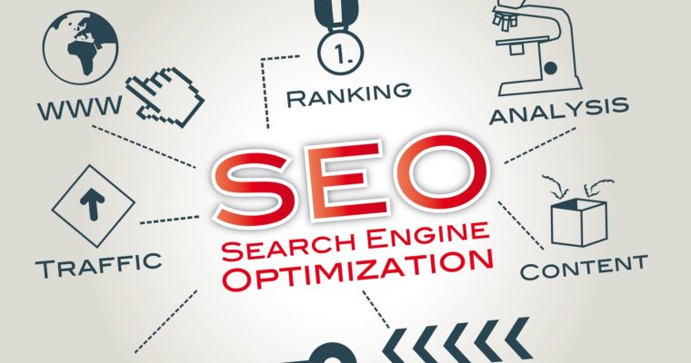 5 bước seo từ khoá trên website