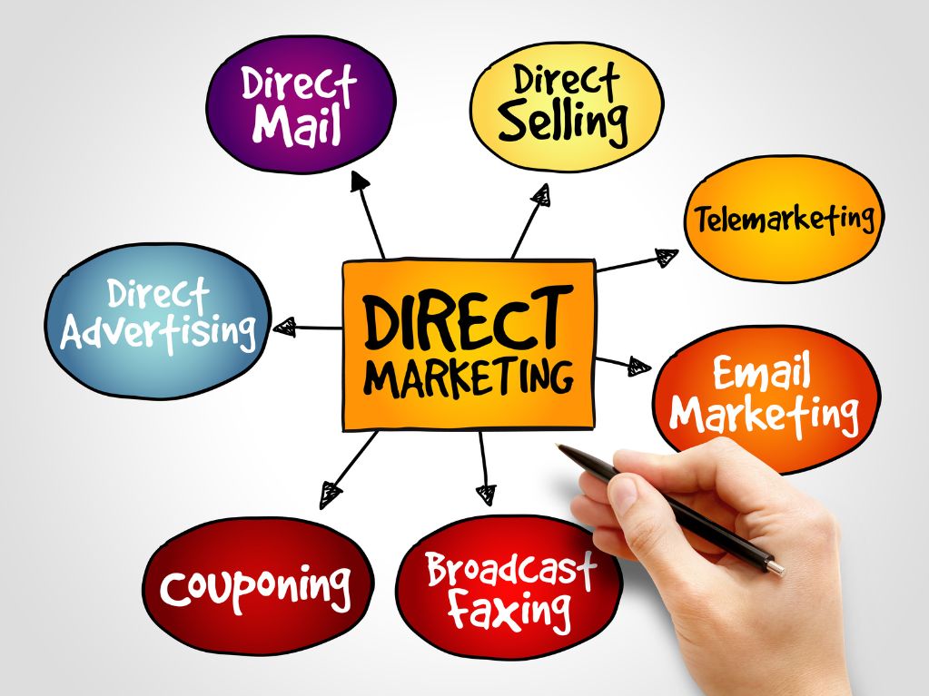 6 công cụ truyền thông của digital marketing