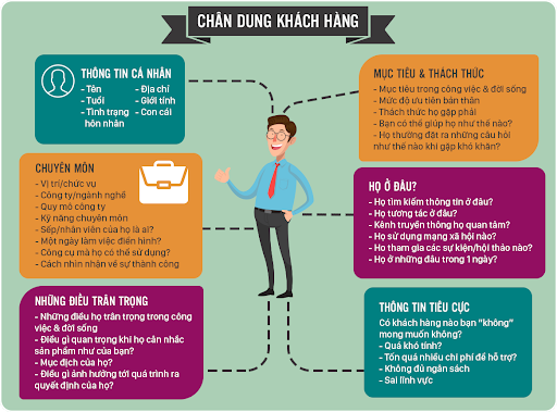 Tối ưu quảng cáo bằng target