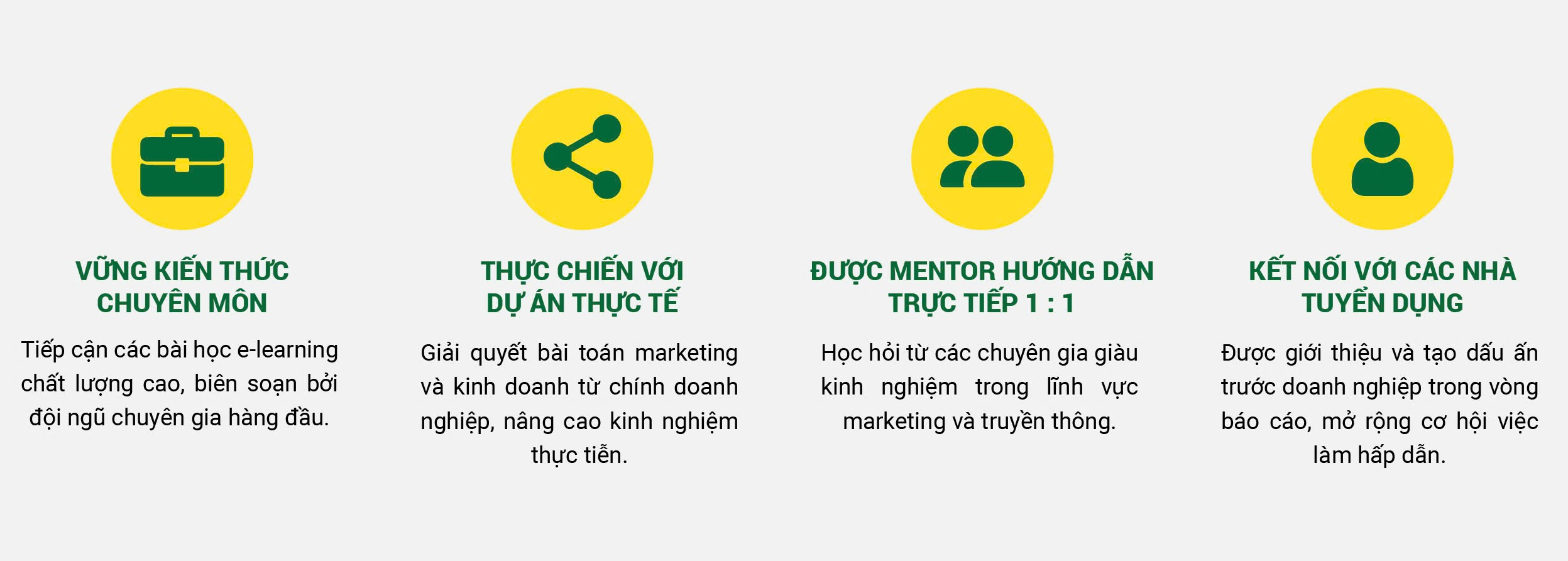 Nên Chọn Khóa Học Truyền Nghề Marketing Tại 3T Academy